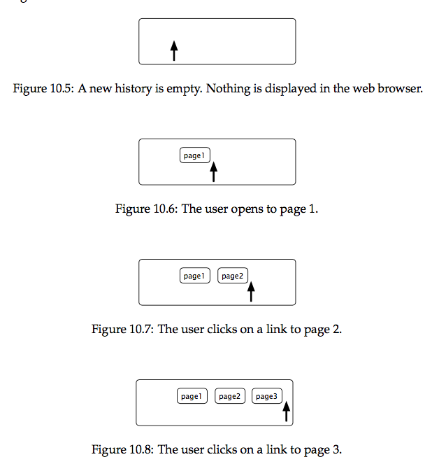 Figure 10.5